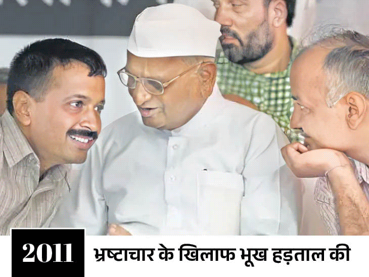 अबकी बार केजरीवाल को टाटा-बाय-बाय?